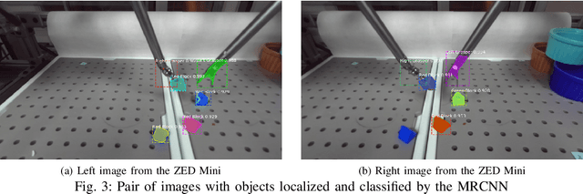 Figure 3 for A Reactive Autonomous Camera System for the RAVEN II Surgical Robot