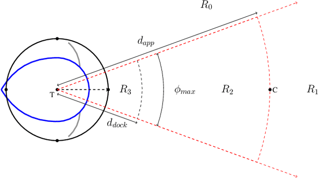 Figure 2 for Docking and Undocking a Modular Underactuated Oscillating Swimming Robot
