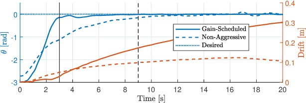 Figure 4 for Docking and Undocking a Modular Underactuated Oscillating Swimming Robot