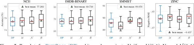 Figure 2 for Rethinking pooling in graph neural networks