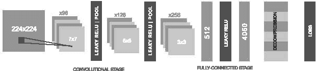 Figure 1 for Deep Learned Full-3D Object Completion from Single View