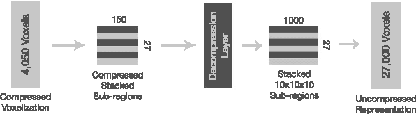 Figure 2 for Deep Learned Full-3D Object Completion from Single View