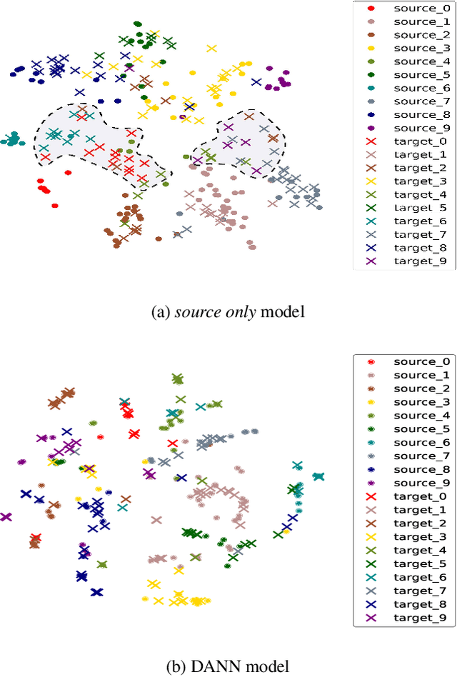 Figure 1 for Learning Condensed and Aligned Features for Unsupervised Domain Adaptation Using Label Propagation