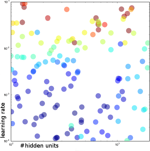 Figure 2 for Benchmarking of LSTM Networks