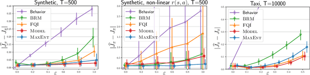 Figure 1 for A maximum-entropy approach to off-policy evaluation in average-reward MDPs