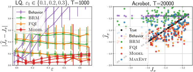 Figure 2 for A maximum-entropy approach to off-policy evaluation in average-reward MDPs