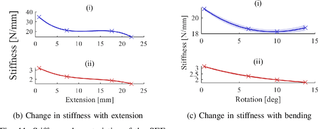 Figure 3 for Design and integration of a parallel, soft robotic end-effector for extracorporeal ultrasound