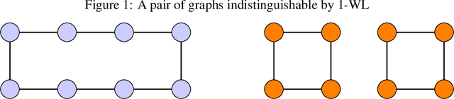 Figure 1 for Universally Expressive Communication in Multi-Agent Reinforcement Learning