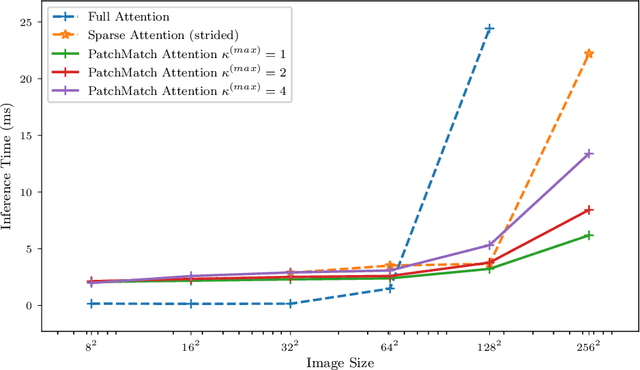 Figure 4 for SCRAM: Spatially Coherent Randomized Attention Maps