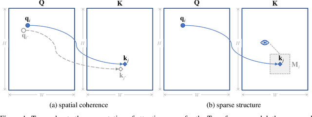 Figure 1 for SCRAM: Spatially Coherent Randomized Attention Maps