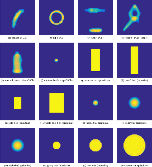 Figure 3 for Compressed Learning for Tactile Object Classification