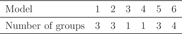 Figure 4 for Regression shrinkage and grouping of highly correlated predictors with HORSES