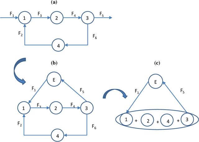 Figure 4 for Deconstructing Principal Component Analysis Using a Data Reconciliation Perspective