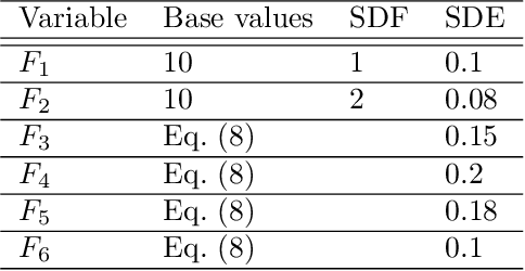 Figure 1 for Deconstructing Principal Component Analysis Using a Data Reconciliation Perspective