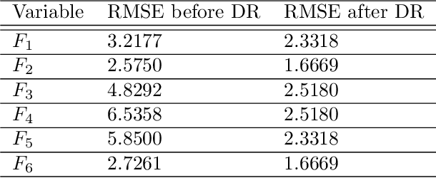 Figure 3 for Deconstructing Principal Component Analysis Using a Data Reconciliation Perspective