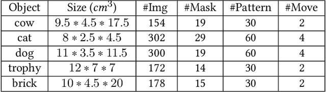 Figure 2 for A Hybrid Mesh-neural Representation for 3D Transparent Object Reconstruction