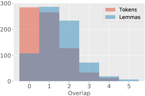 Figure 2 for On the Feasibility of Automated Detection of Allusive Text Reuse
