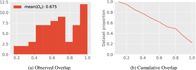 Figure 4 for On the Feasibility of Automated Detection of Allusive Text Reuse