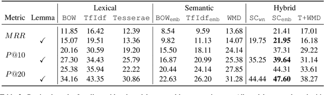 Figure 3 for On the Feasibility of Automated Detection of Allusive Text Reuse