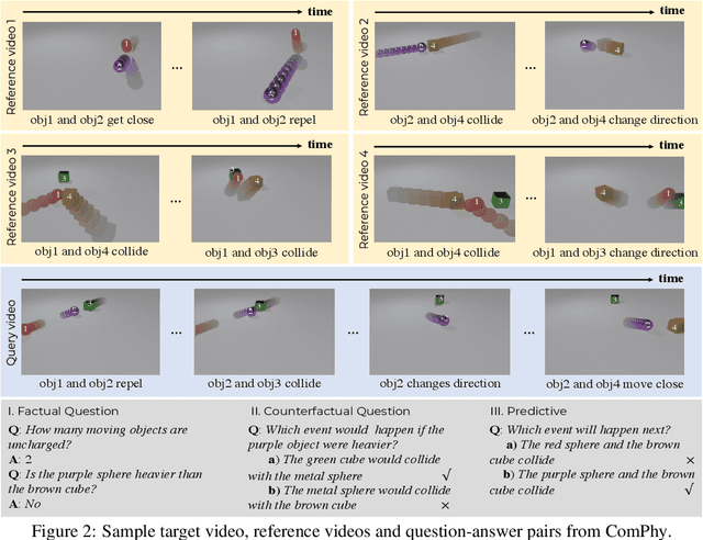 Figure 3 for ComPhy: Compositional Physical Reasoning of Objects and Events from Videos