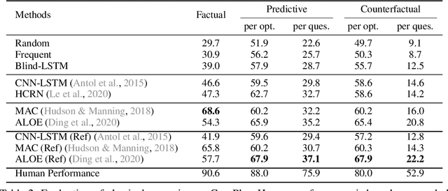 Figure 4 for ComPhy: Compositional Physical Reasoning of Objects and Events from Videos