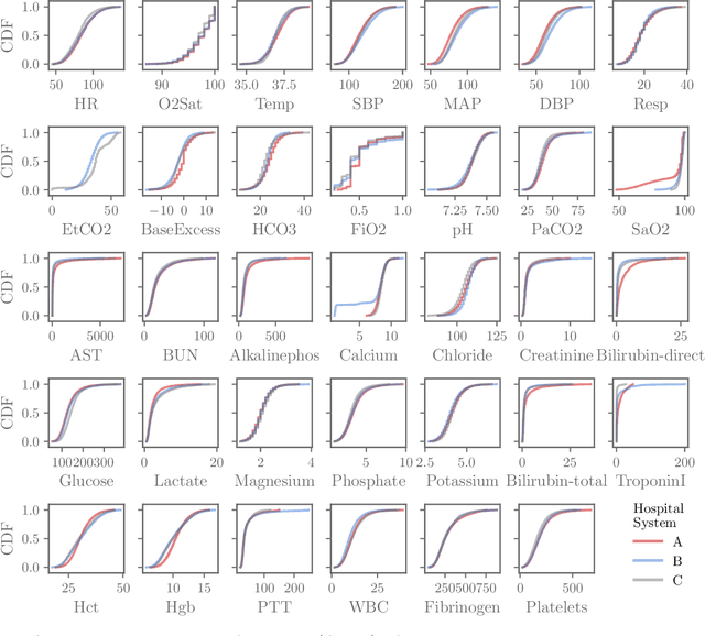 Figure 1 for Voting of predictive models for clinical outcomes: consensus of algorithms for the early prediction of sepsis from clinical data and an analysis of the PhysioNet/Computing in Cardiology Challenge 2019
