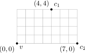 Figure 1 for Kemeny ranking is NP-hard for 2-dimensional Euclidean preferences