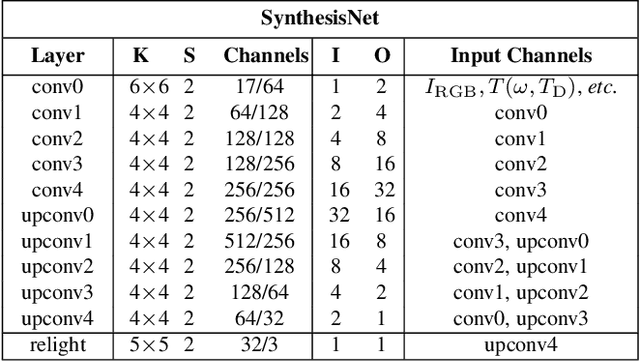 Figure 4 for Towards Geometry Guided Neural Relighting with Flash Photography