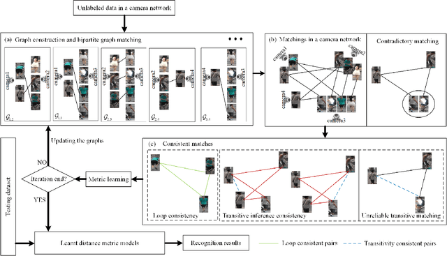 Figure 2 for Consistent Cross-view Matching for Unsupervised Person Re-identification