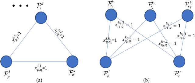 Figure 3 for Consistent Cross-view Matching for Unsupervised Person Re-identification