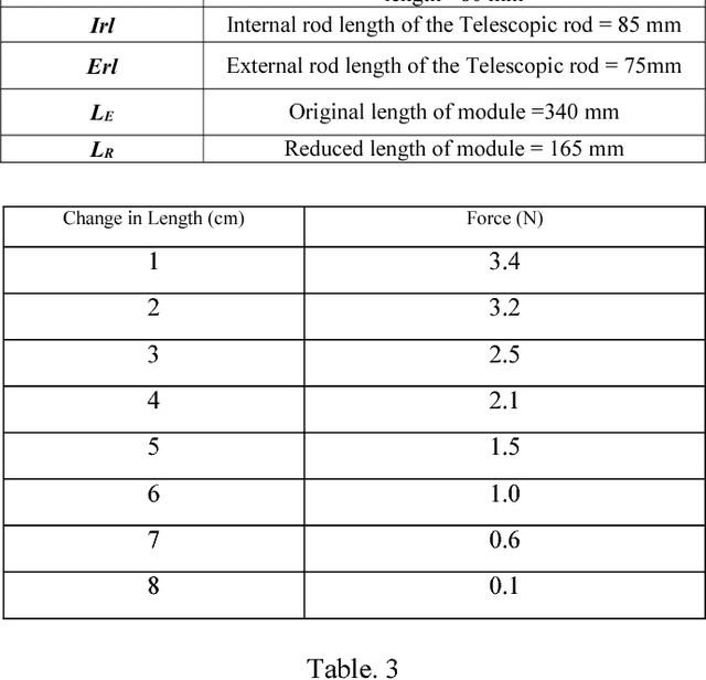 Figure 2 for Novel Compliant omnicrawler-wheel transforming module