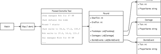 Figure 1 for Valuing Player Actions in Counter-Strike: Global Offensive