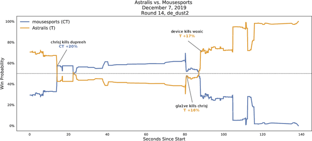 Figure 4 for Valuing Player Actions in Counter-Strike: Global Offensive