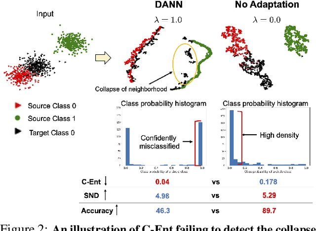 Figure 3 for Tune it the Right Way: Unsupervised Validation of Domain Adaptation via Soft Neighborhood Density