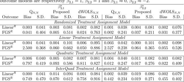 Figure 1 for Robust Q-learning