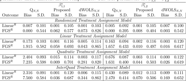 Figure 3 for Robust Q-learning