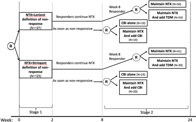 Figure 2 for Robust Q-learning