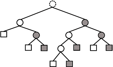 Figure 4 for Optimal Solutions for Joint Beamforming and Antenna Selection: From Branch and Bound to Machine Learning