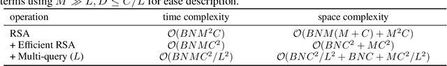 Figure 2 for Relational Self-Attention: What's Missing in Attention for Video Understanding