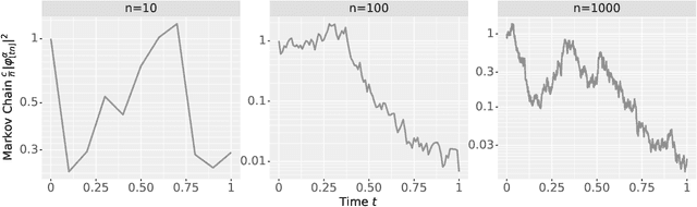 Figure 3 for The Neural Covariance SDE: Shaped Infinite Depth-and-Width Networks at Initialization