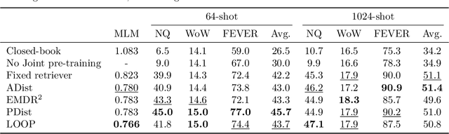 Figure 2 for Few-shot Learning with Retrieval Augmented Language Models