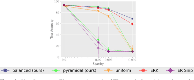 Figure 3 for How Erdös and Rényi Win the Lottery