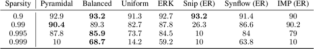 Figure 2 for How Erdös and Rényi Win the Lottery