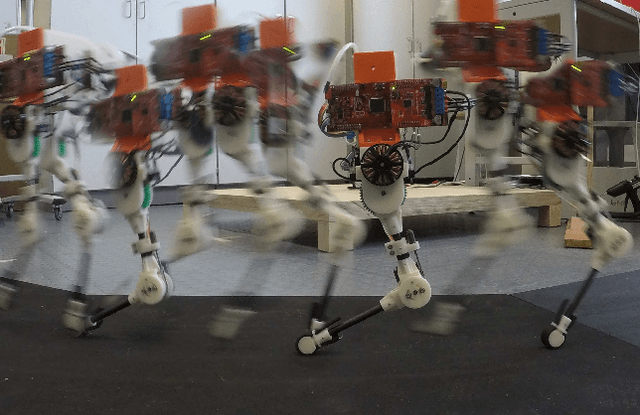 Figure 1 for Shaping in Practice: Training Wheels to Learn Fast Hopping Directly in Hardware