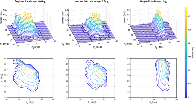 Figure 4 for Shaping in Practice: Training Wheels to Learn Fast Hopping Directly in Hardware