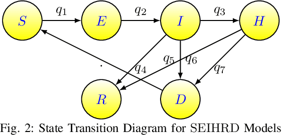 Figure 2 for Improving Neural Networks for Time Series Forecasting using Data Augmentation and AutoML