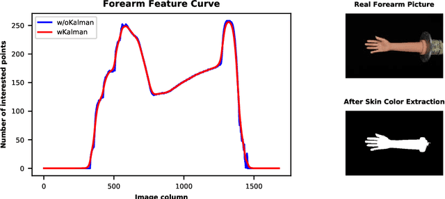 Figure 4 for A Structure Feature Algorithm for Multi-modal Forearm Registration