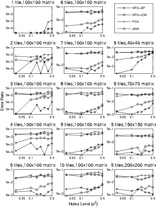 Figure 3 for Matrix Tile Analysis