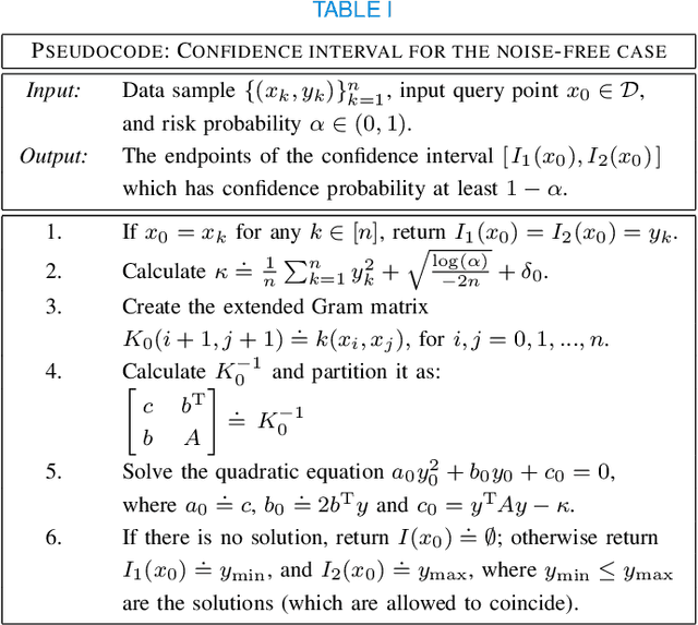 Figure 3 for Nonparametric, Nonasymptotic Confidence Bands with Paley-Wiener Kernels for Band-Limited Functions