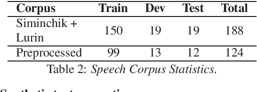 Figure 2 for Data Augmentation for Low-Resource Quechua ASR Improvement
